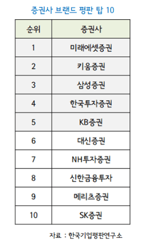 브랜드-평판-사진