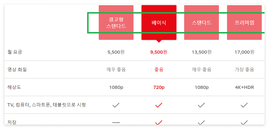 넷플릭스 요금제6