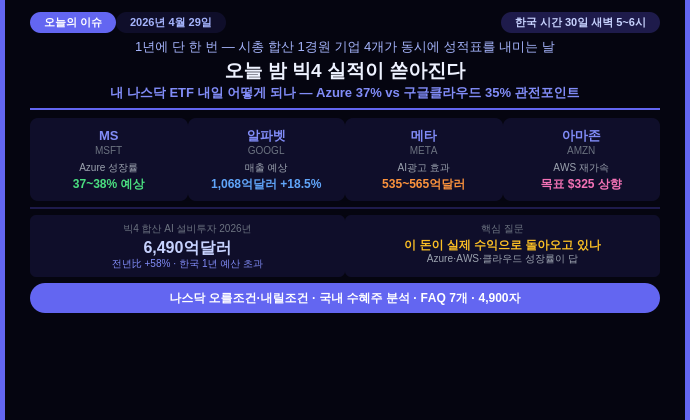 오늘 밤 빅4 실적이 쏟아진다 — 메타·아마존·MS·구글, 내 나스닥 ETF 내일 어떻게 되나