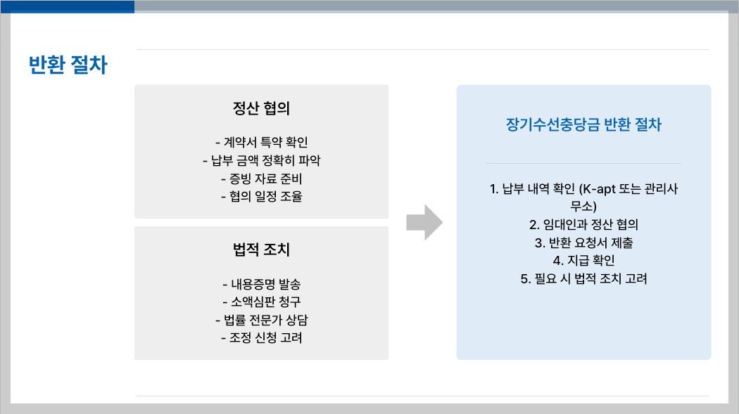 아파트 장기수선충당금 조회 세입자 환급 3분 정리