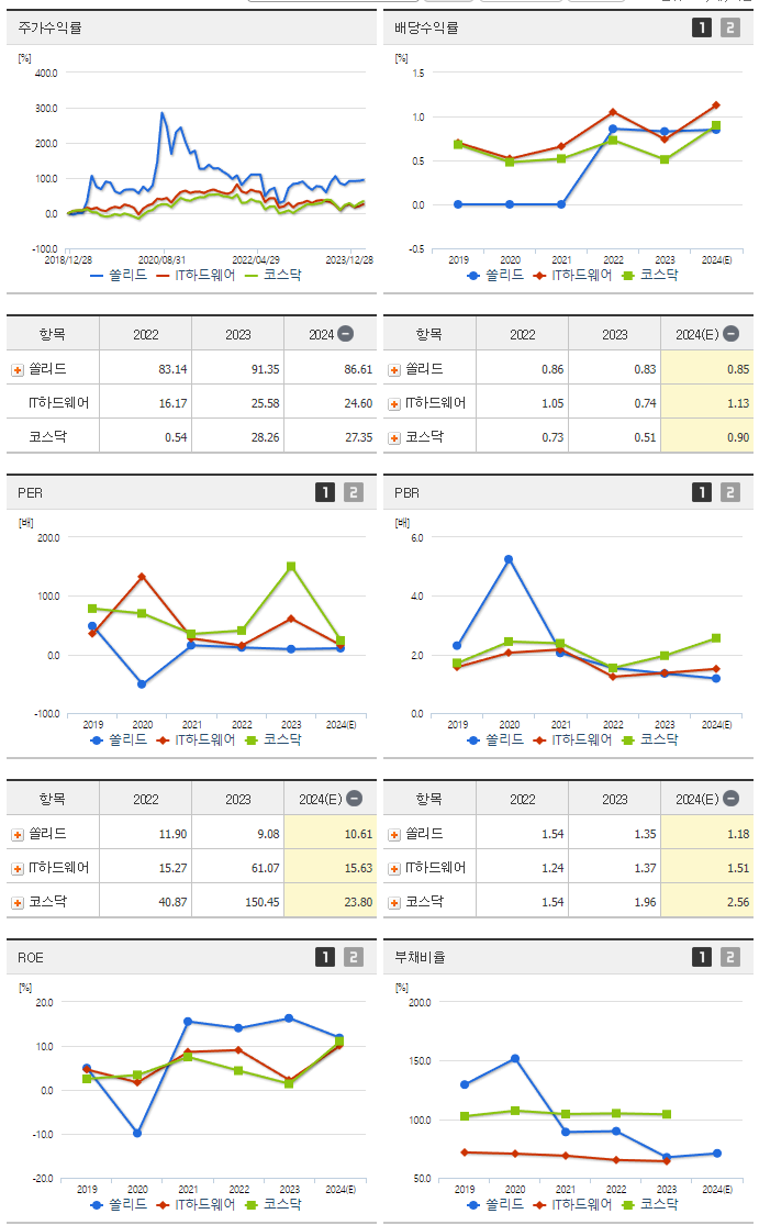 쏠리드_섹터분석