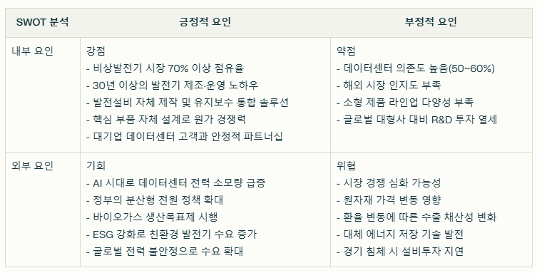 지엔씨에너지 SWOT분석 요약