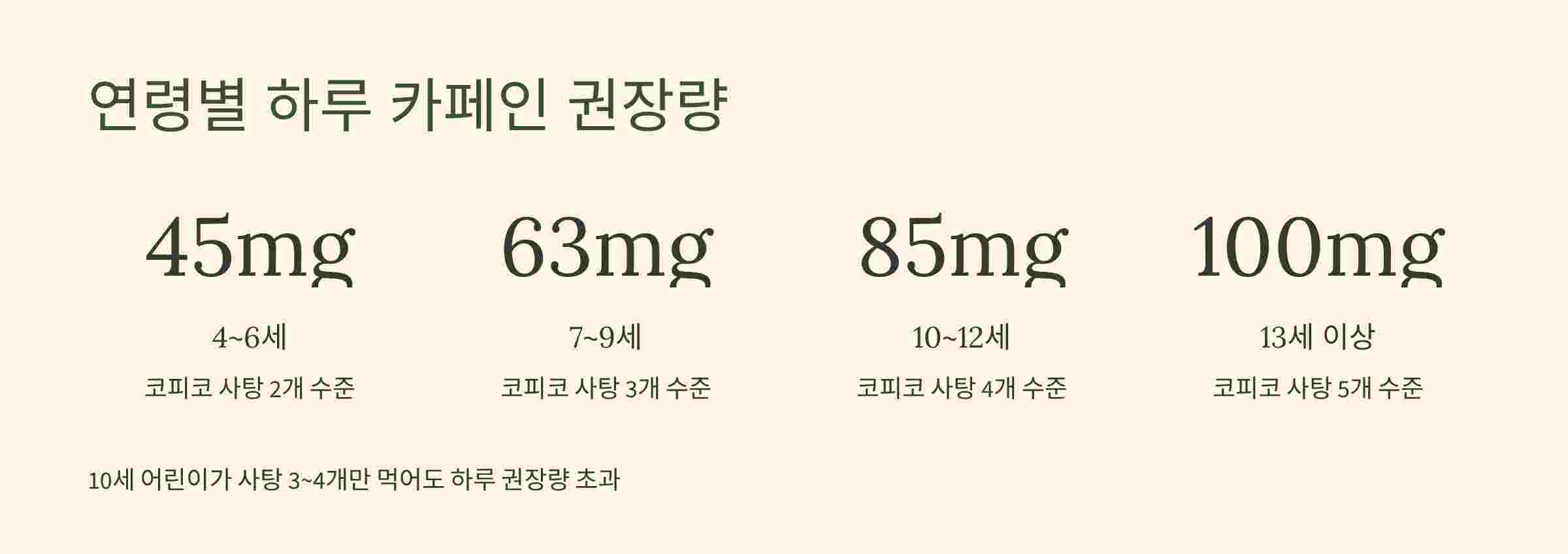 연령별-카페인-권장량