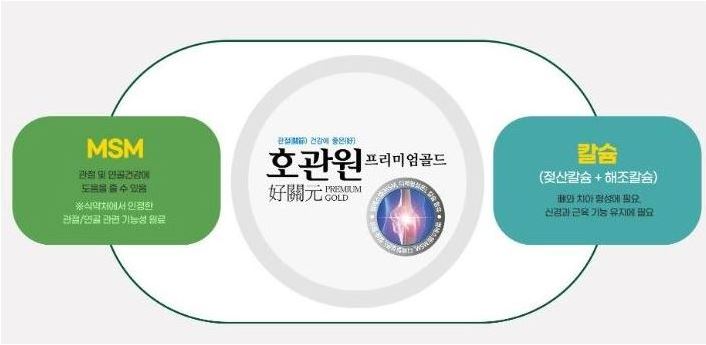 호관원-효과-효능-프리미엄-골드