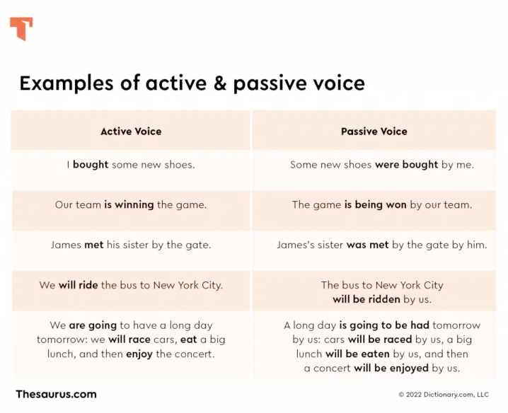 3. 능동태를 사용하자