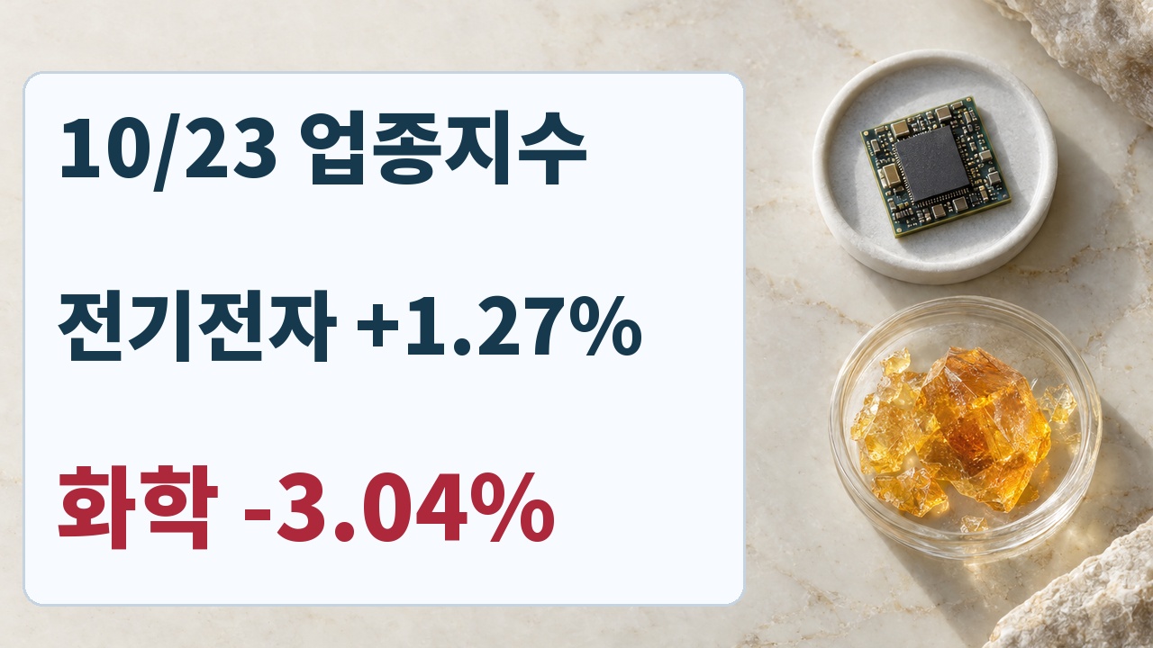 10월23일 KRX 업종지수 전기전자 1.27% 상승과 화학 3.04% 하락 비교