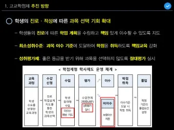 고교학점제란 2025년 전면 시행되는 고등학교 교육 혁신 제도 정리_10