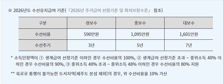 주거급여 지원금액