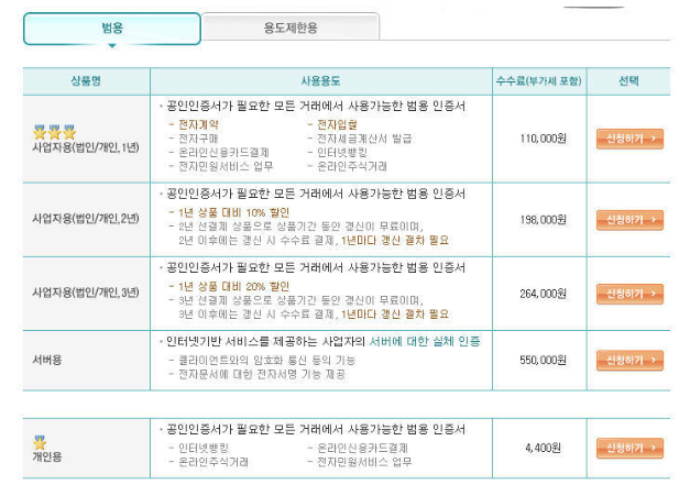 종류별-범용공인인증서-발급비용-설명