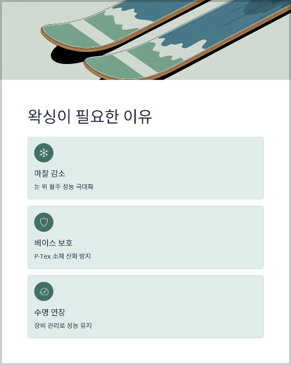 왁싱이 필요한 이유