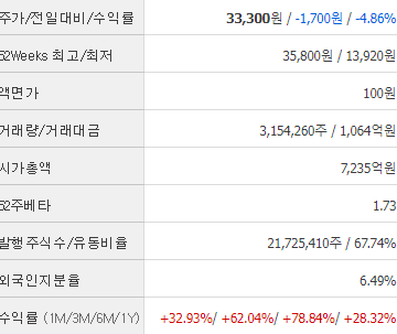 오픈엣지테크놀로지 주식정보