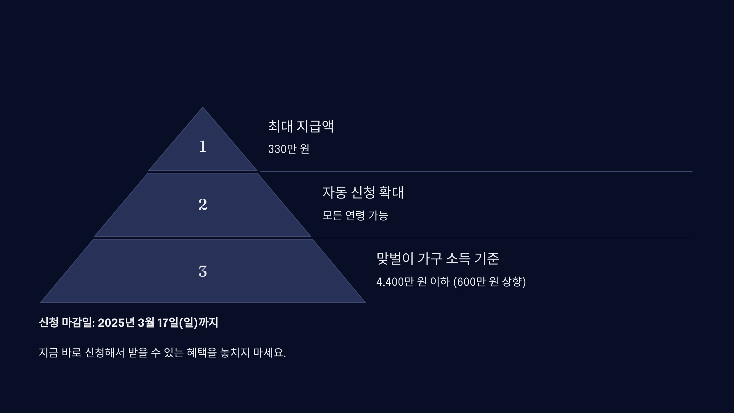 2025년 근로장려금 요약