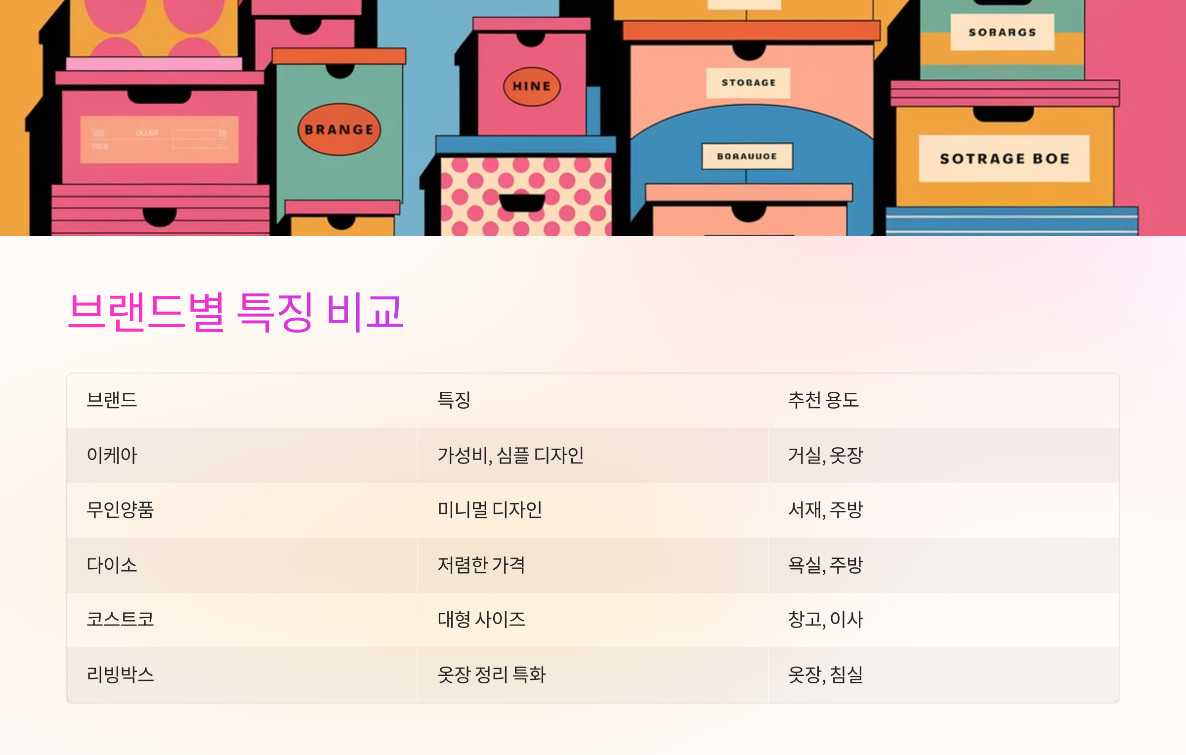 🏆 추천하는 수납박스 브랜드 TOP 5