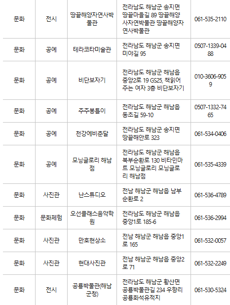 해남 문화누리카드 사용처