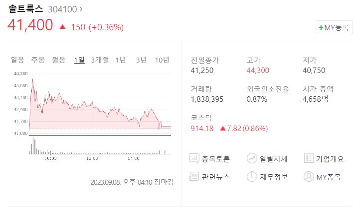 솔트룩스 주가