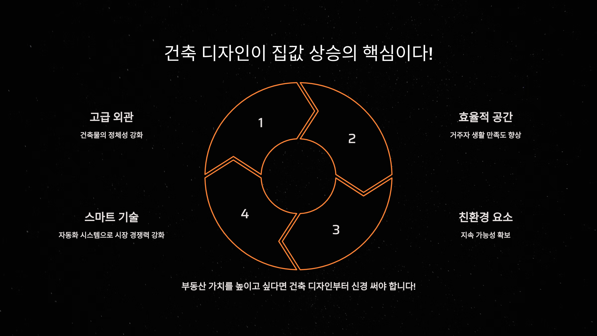 건축 디자인이 집값 상승의 핵심_사진