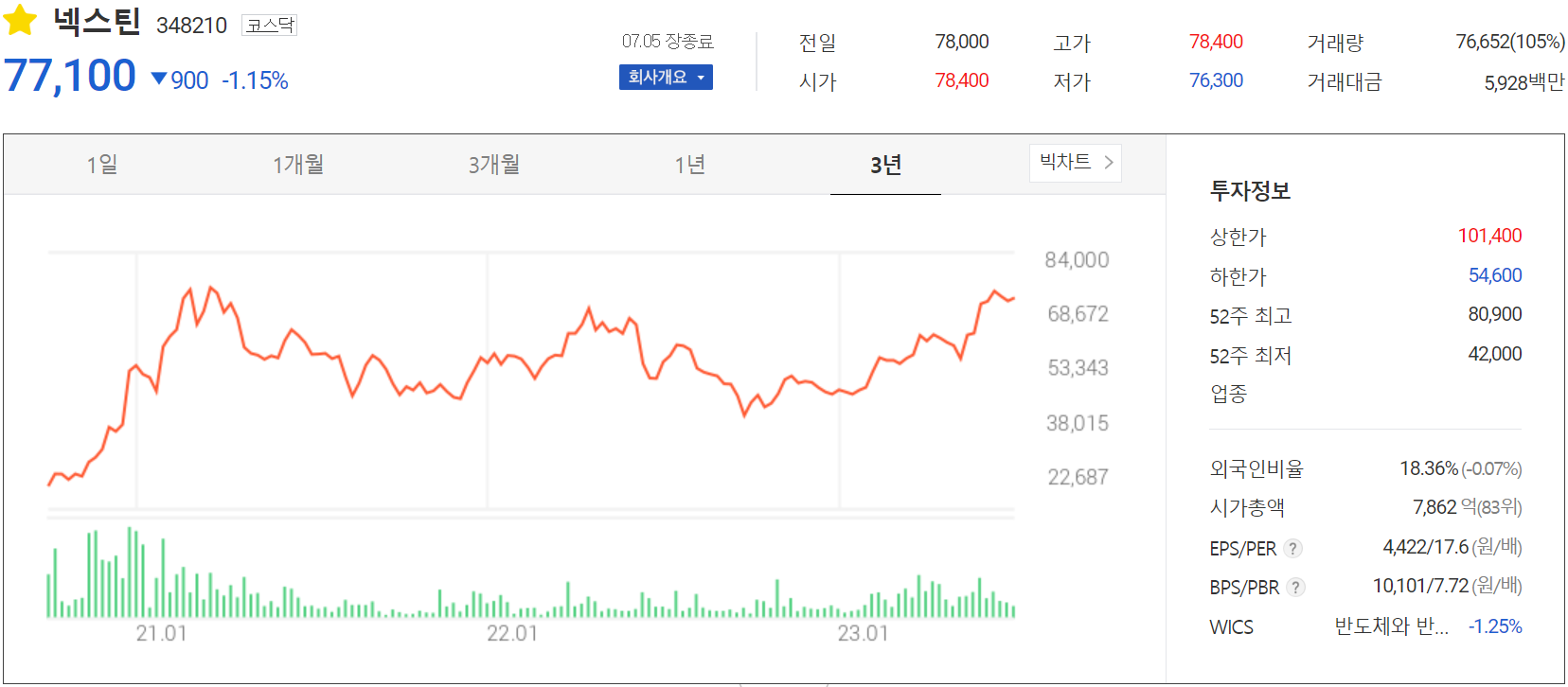 넥스틴 - 주가 정보(2023.07.05)