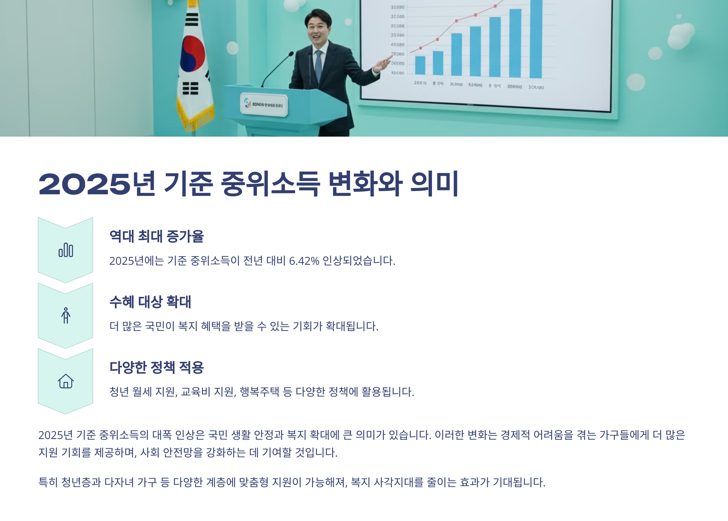 중위소득_150
