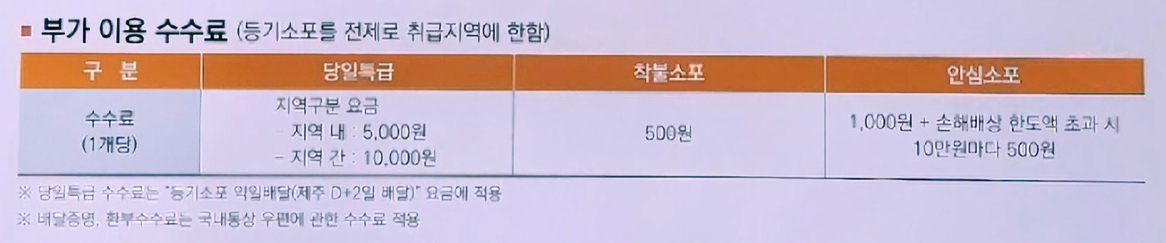 우체국-택배-요금-당일특급