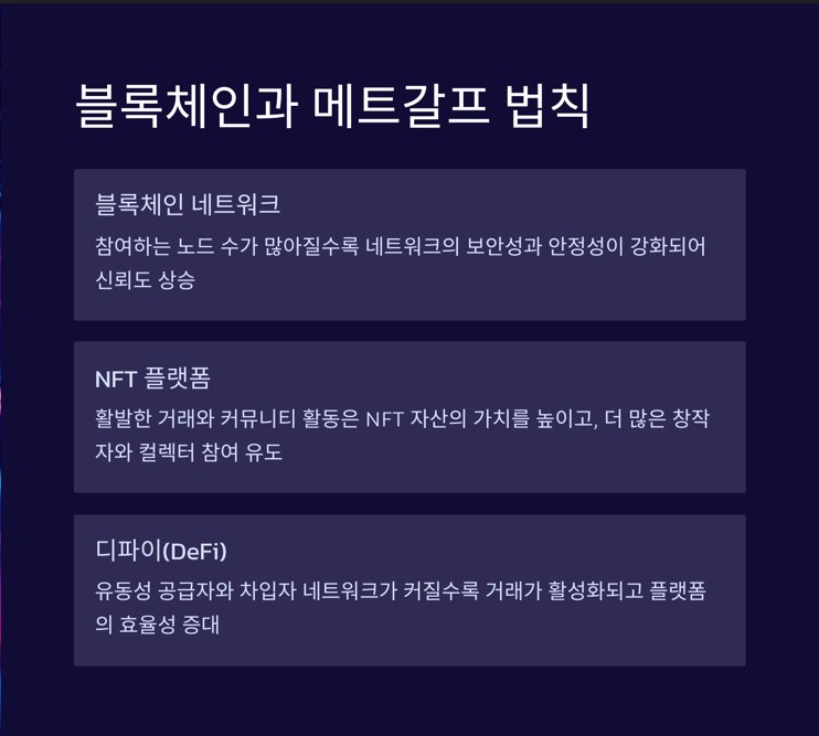 블록체인과 메트갈프 법칙