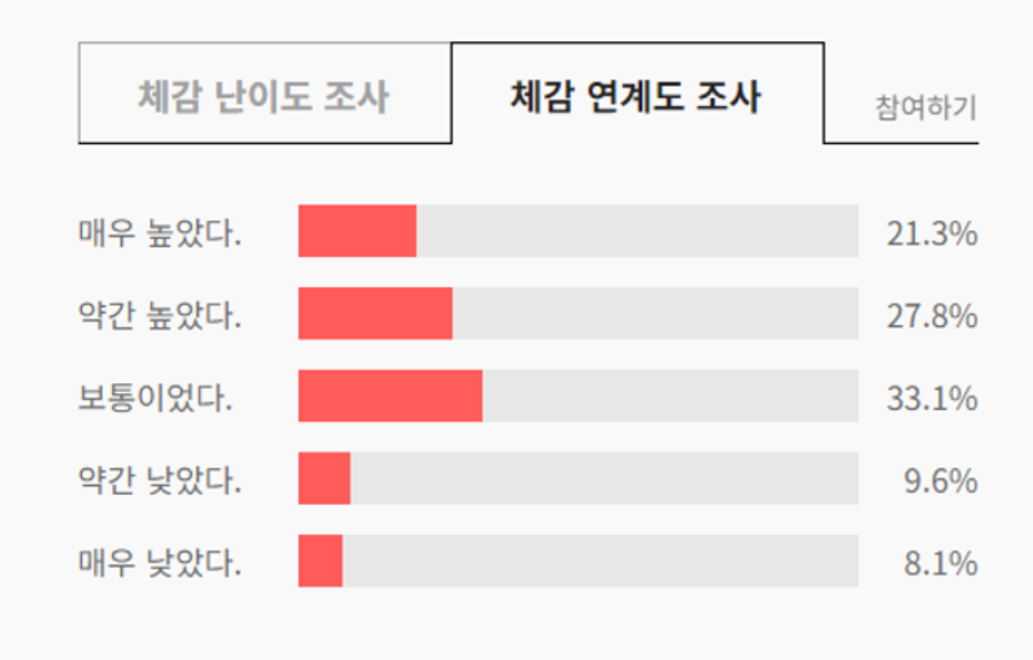2024 수능 난이도