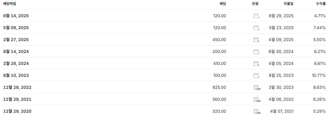 BNK금융지주 배당금 지급일 배당일