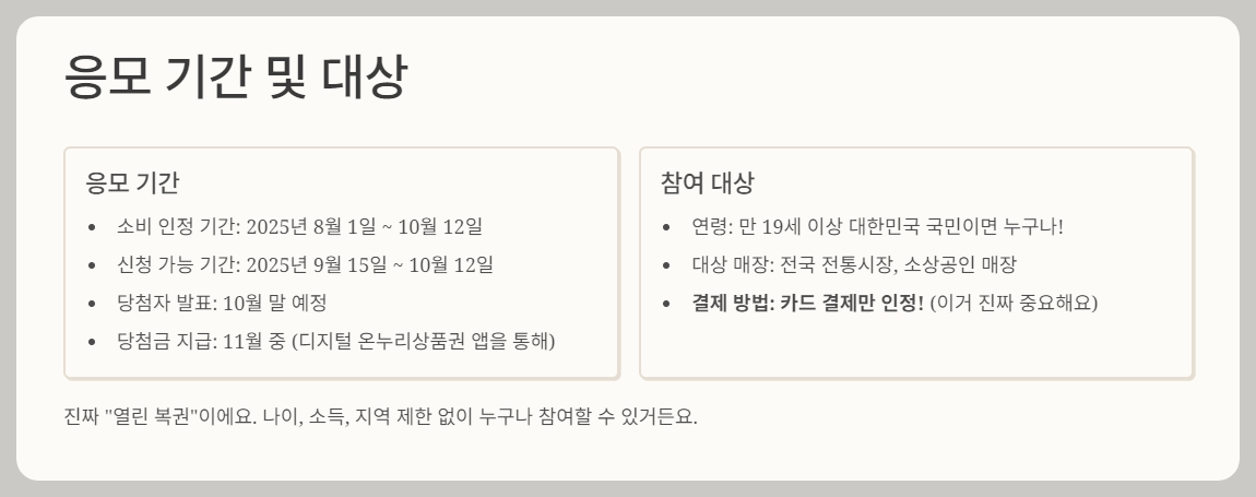 상생소비복권 응모기간 및 대상