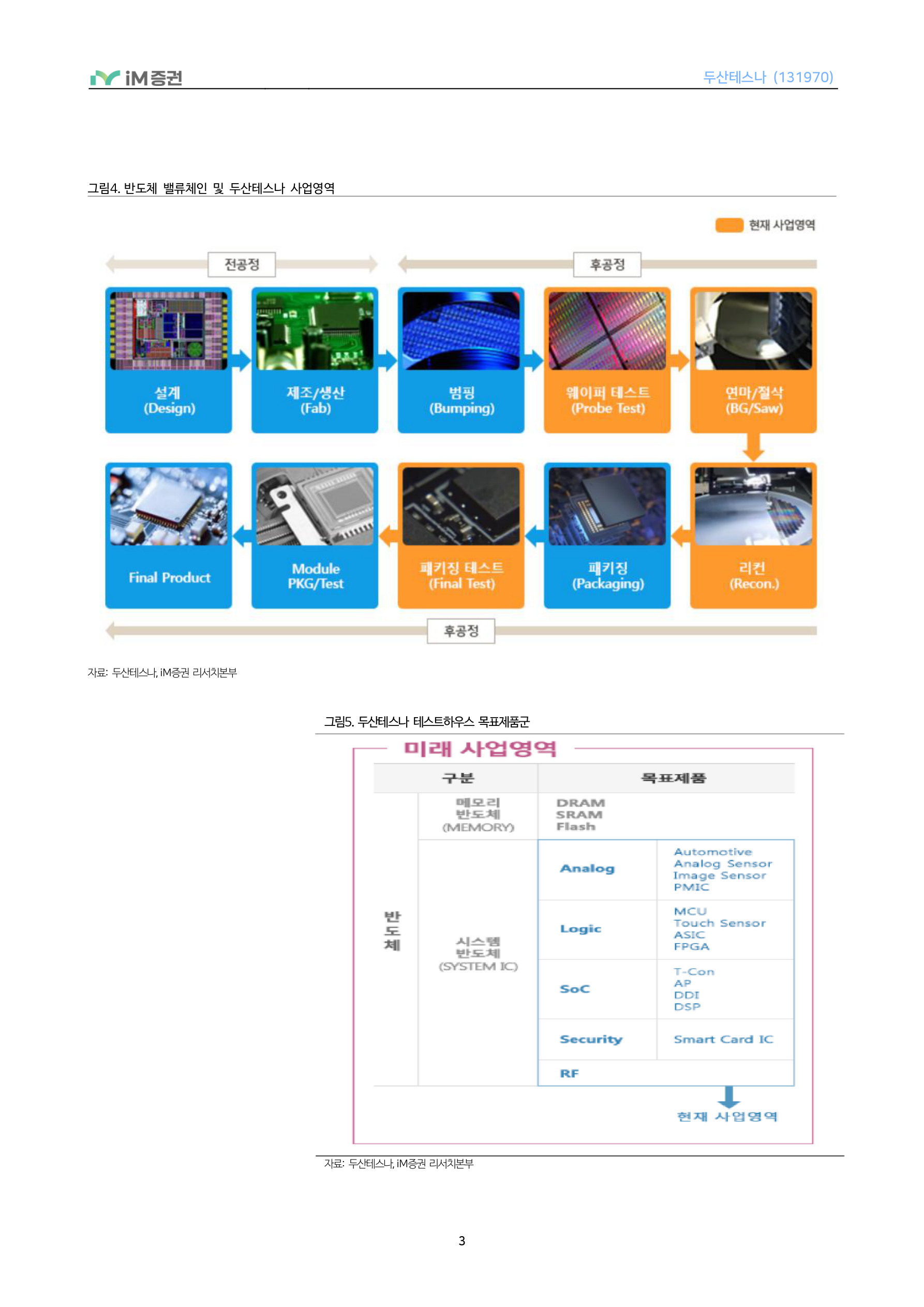올해 투자 가속화&rarr;내년 사상 최대 실적 가시화_iM증권 3페이지