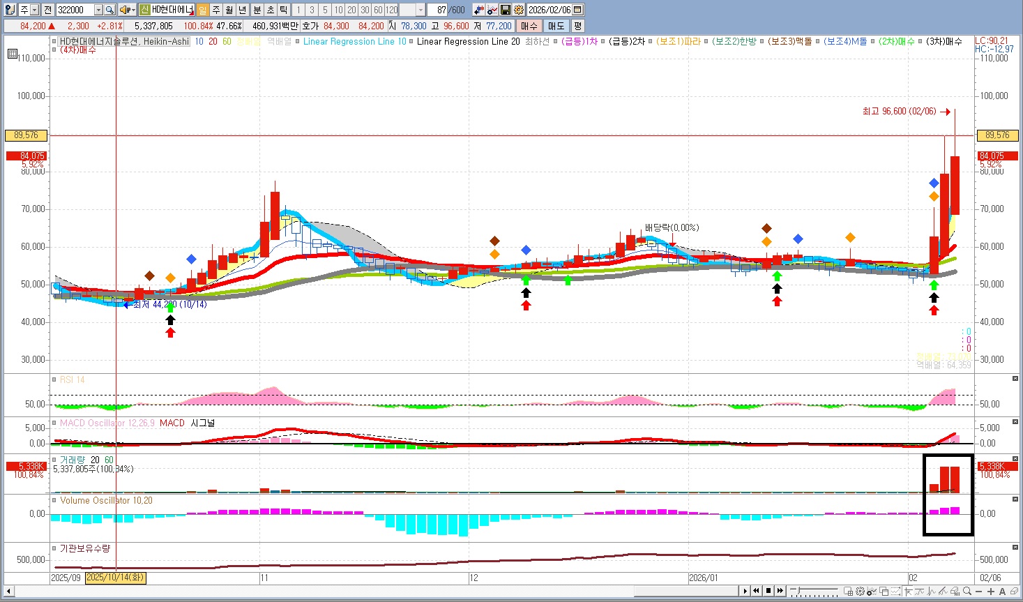 태양광 관련 자료