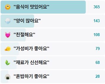 덕곡막국수-후기