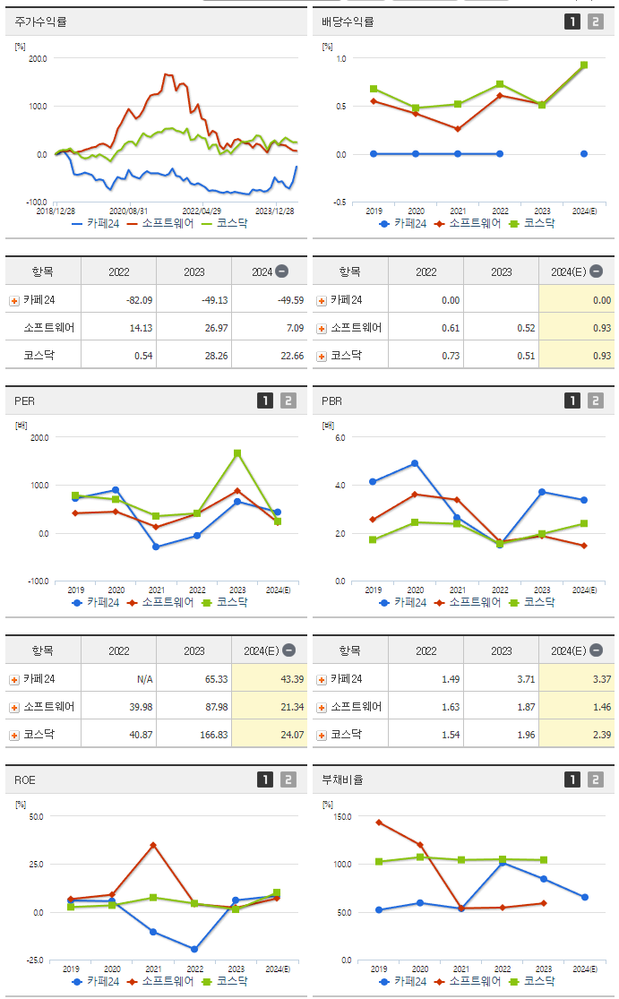 카페24_섹터분석