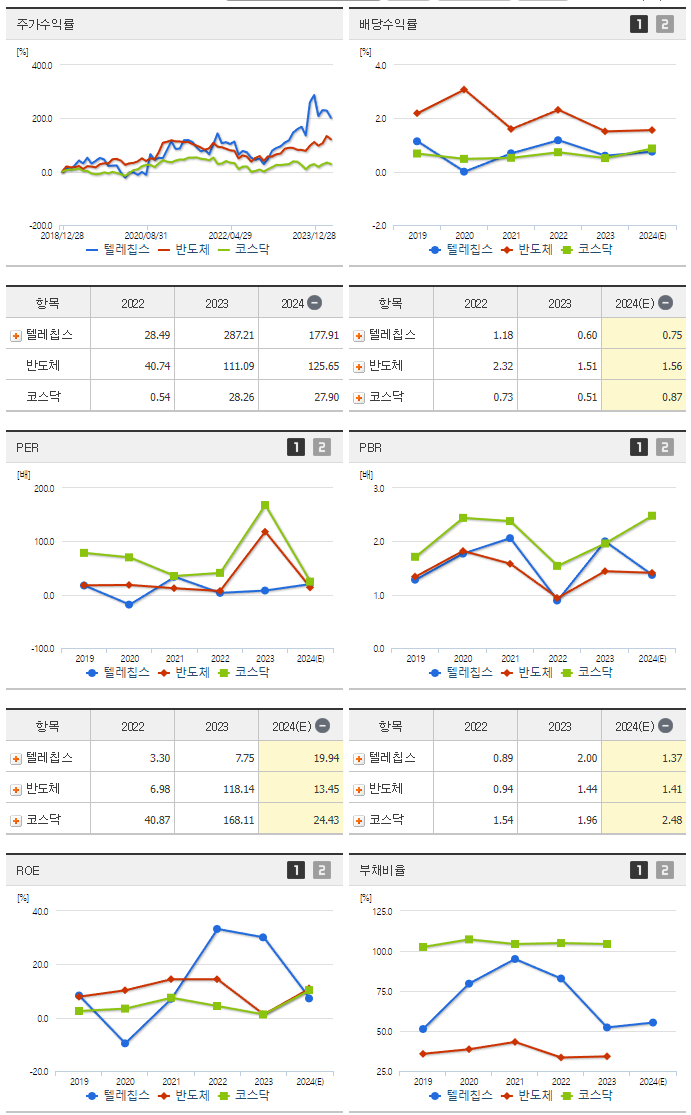 텔레칩스_섹터분석