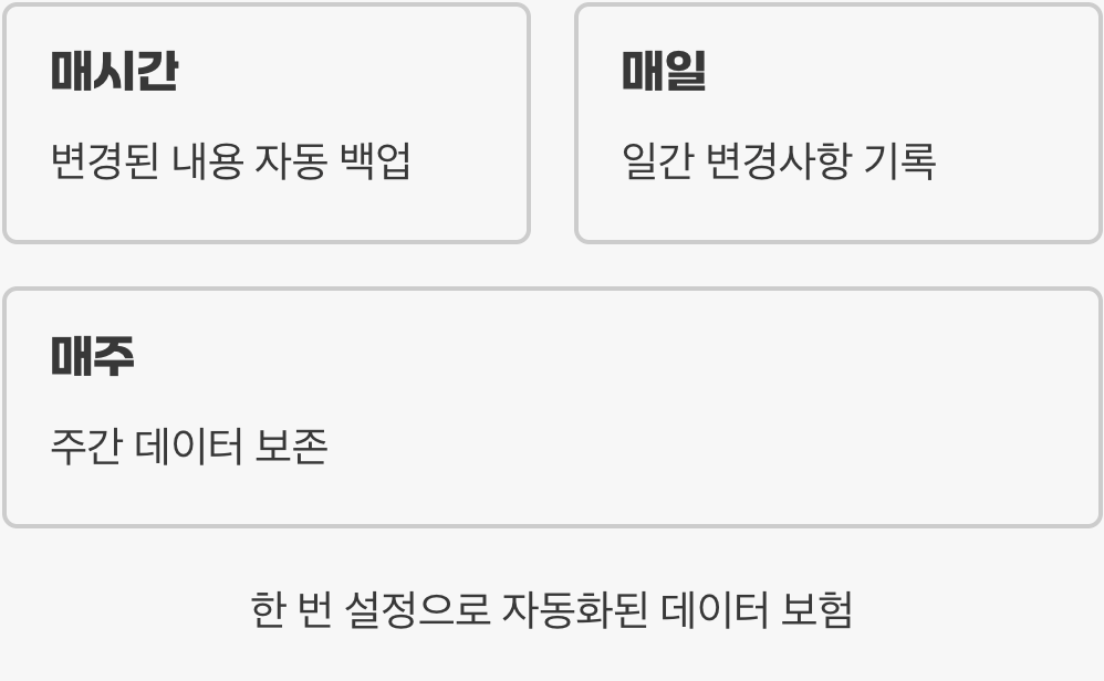 알아서 척척, 가장 쉬운 백업 설정