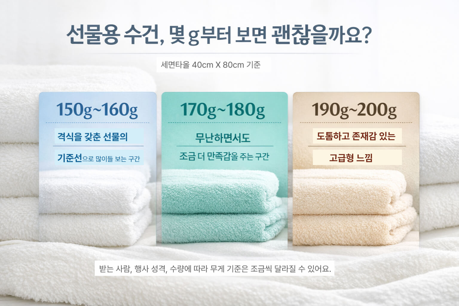 선물용 세면타올 무게 구간인 150g 170g 190g대 기준을 비교한 이미지