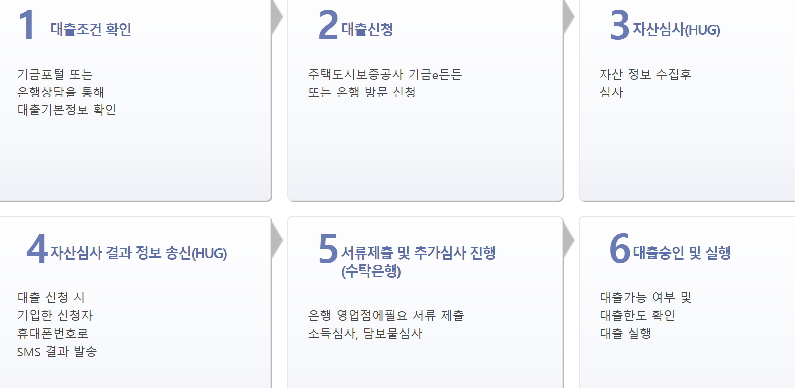노후고시원거주자 주거이전 대출