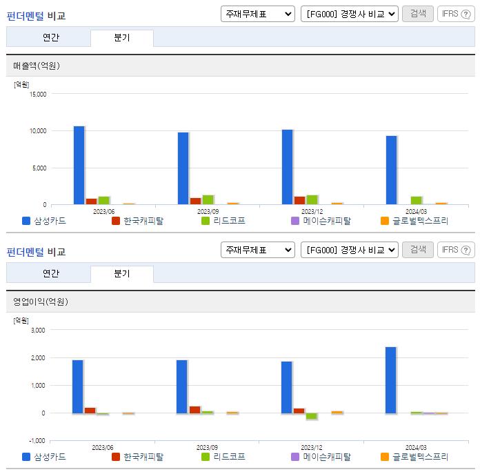 삼성카드_업종분석