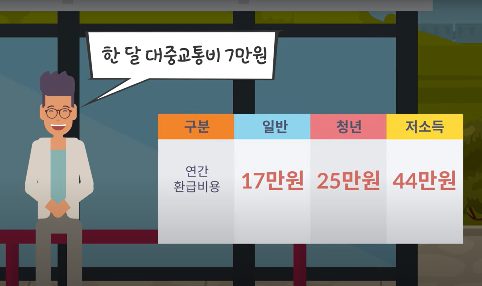 K패스