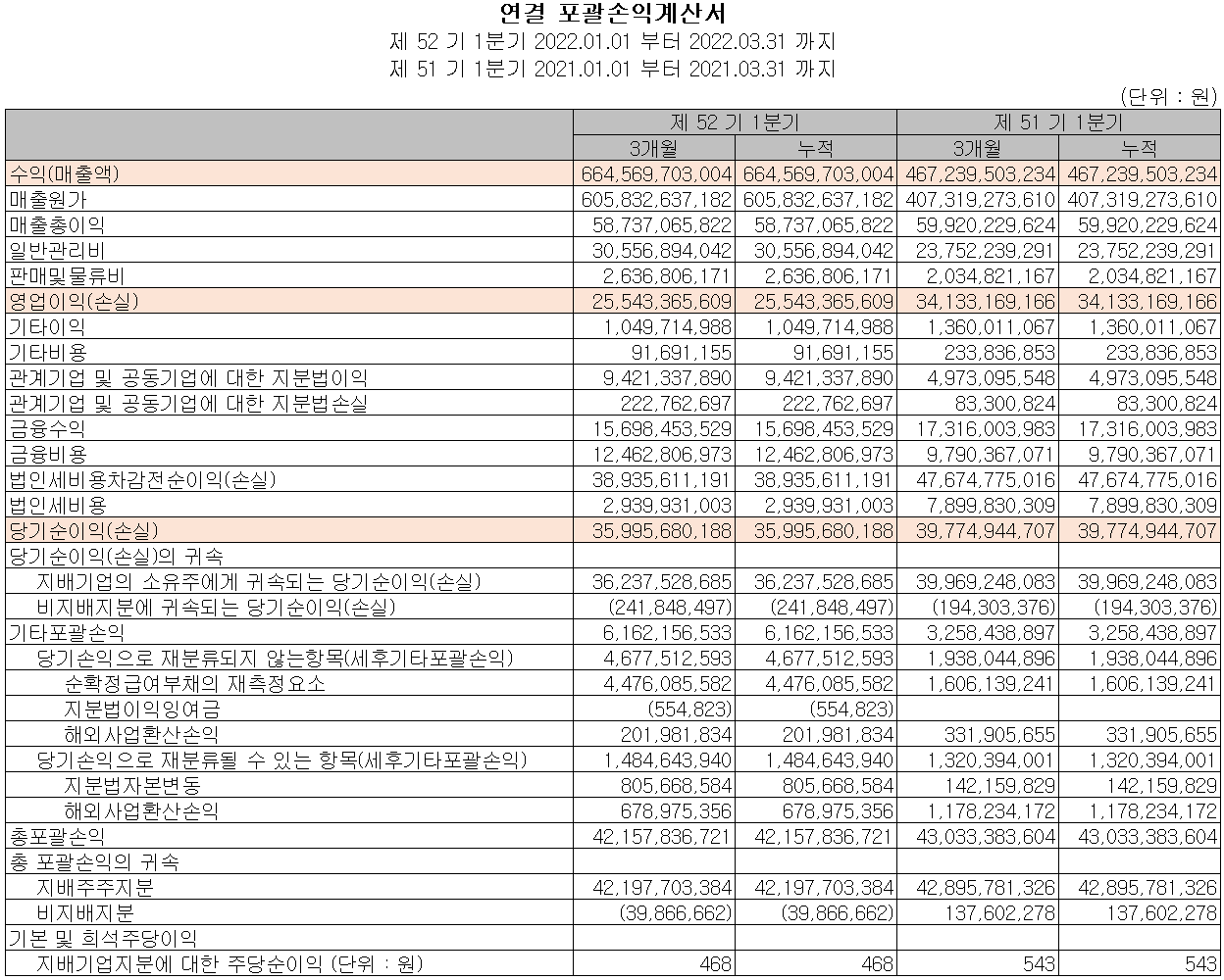 포스코케미칼 - 손익계산서