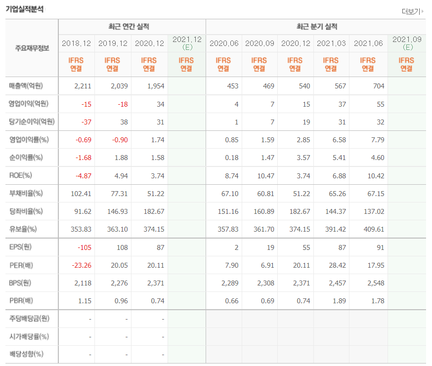 윤석열 관련주 대장주