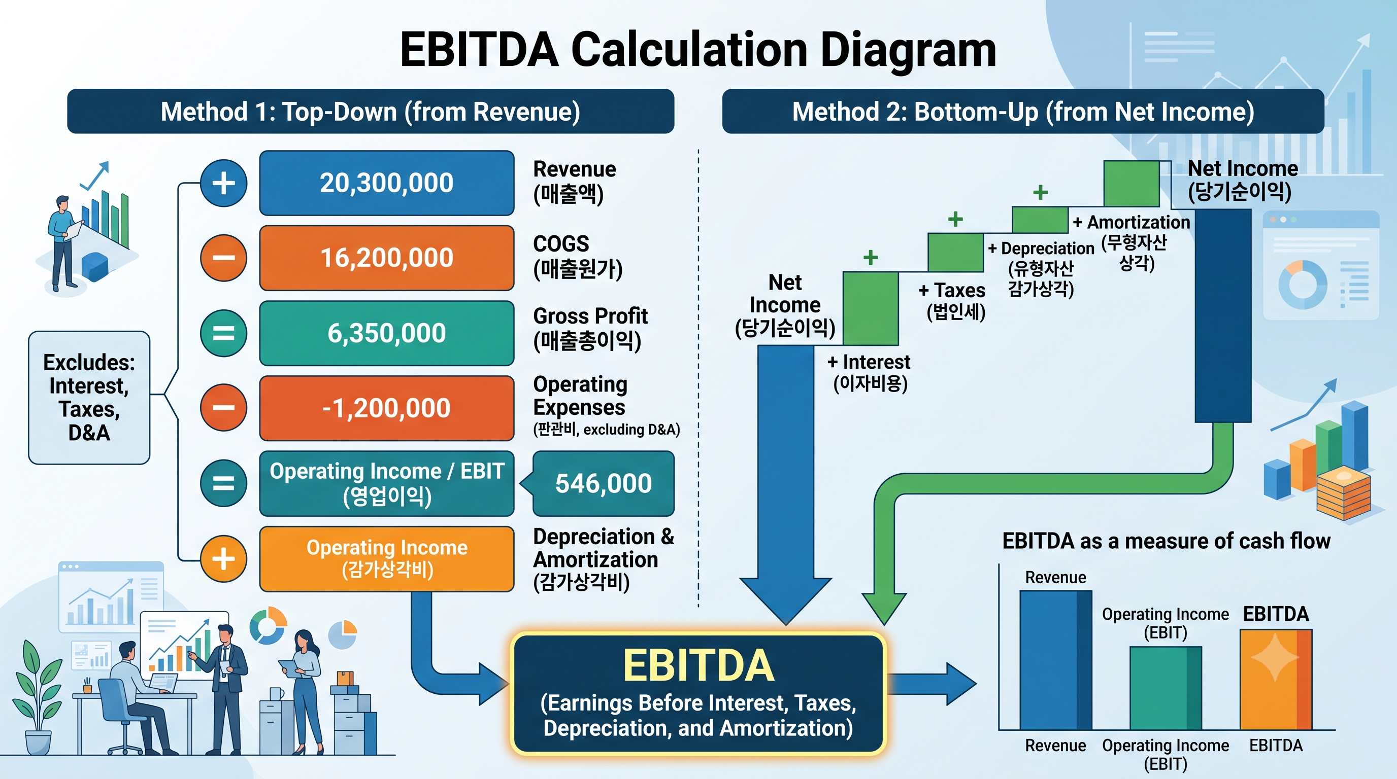 EBITDA calculation diagram