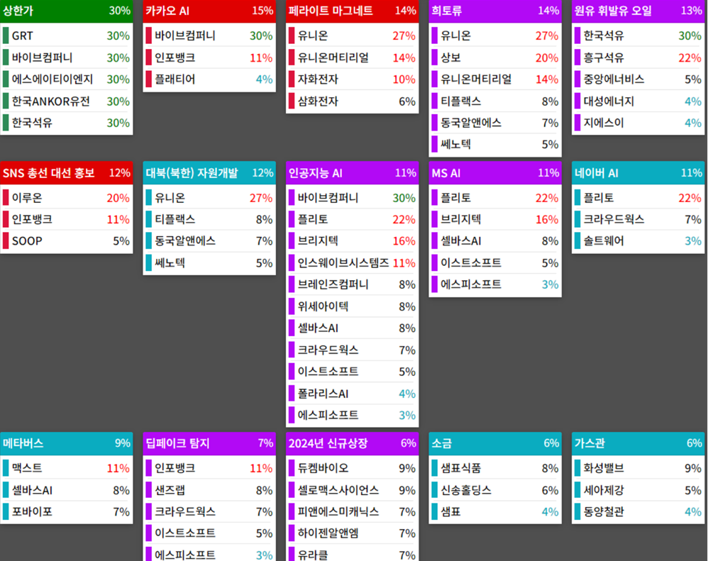 25.02.03(월) 금일 상승률Top30 시간외 단일가 특징주 및 내일이슈