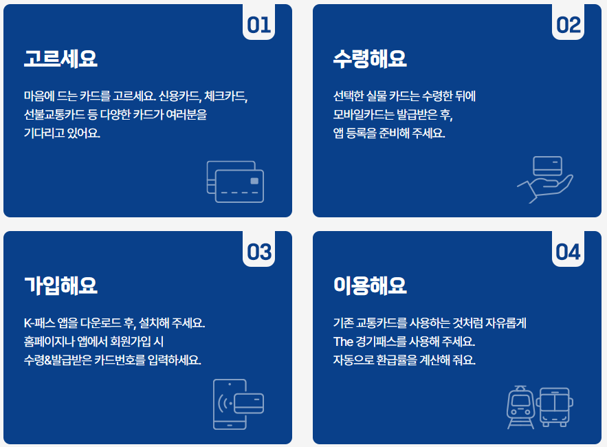 경기카드 신청가이드