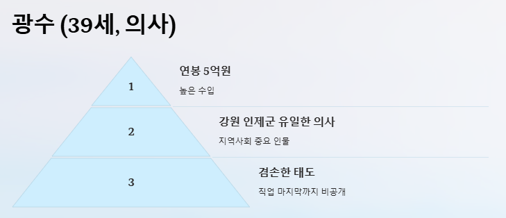 나는솔로 25기