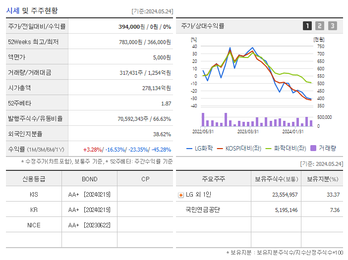 LG화학_기업개요
