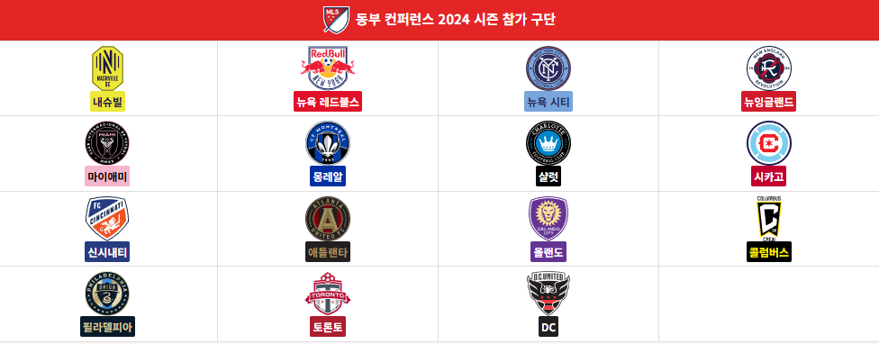 동부컨퍼런스 참가구단