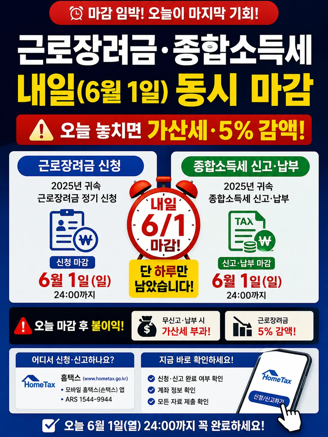 근로장려금·종합소득세 내일(6월 1일) 동시 마감 — 오늘 놓치면 가산세·5% 감액 이미지