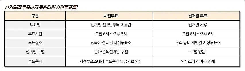 선거당일-투표절차-과정-총선-사전투표