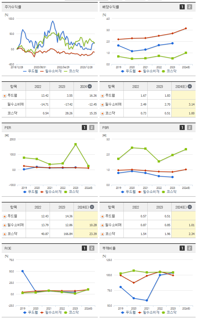 푸드웰_섹터분석