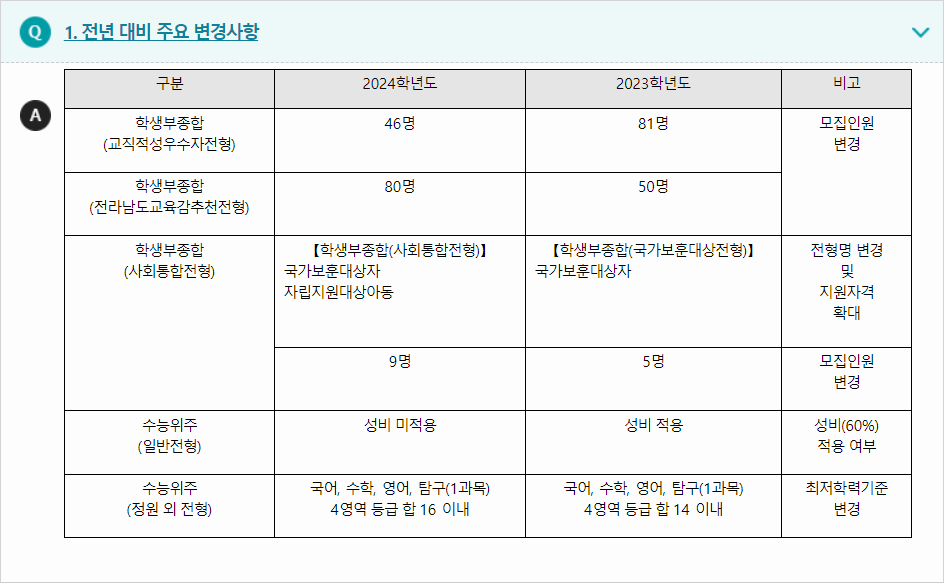 2024학년도 광주교육대학교 전형평가기준 전년 대비 주요 변경사항