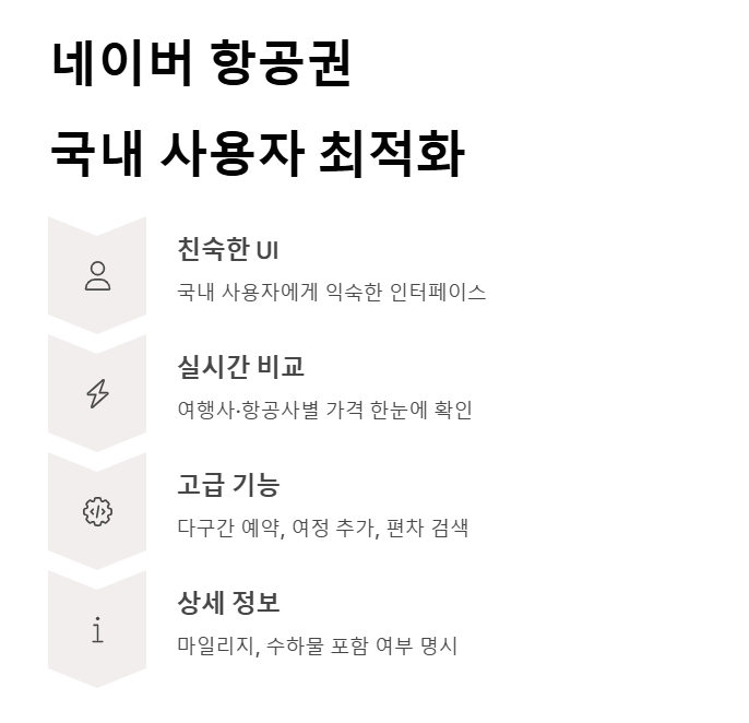 비행기 예약 어플 TOP 6